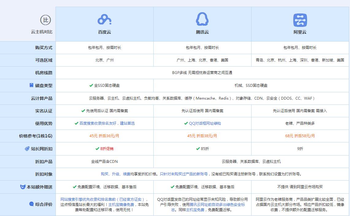庄河云主机代理对比.jpg